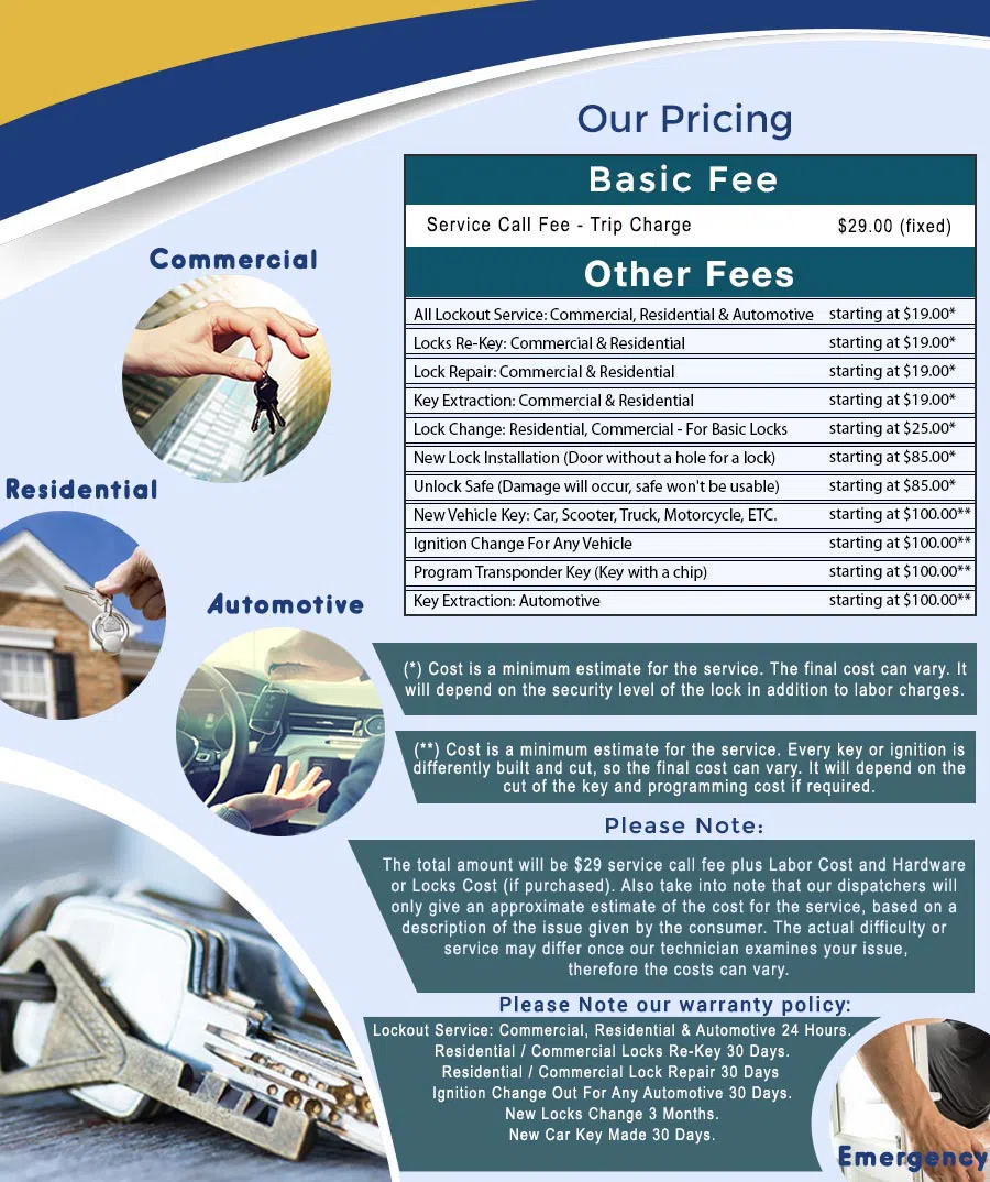 City Locksmith Store Essington, PA 610-235-0676